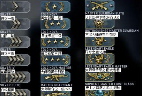 csgo段位升级机制2020介绍