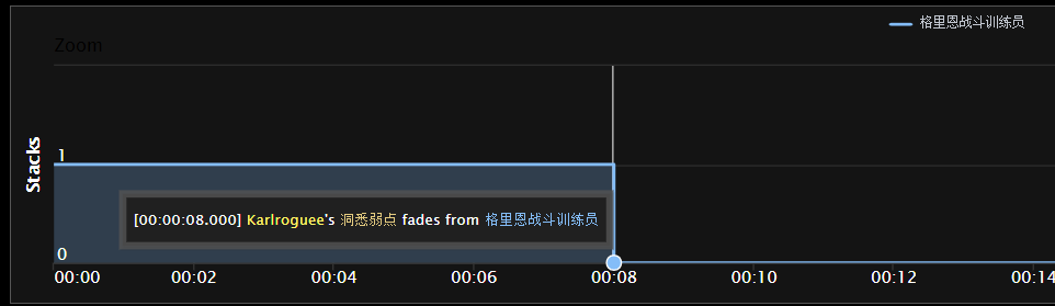 《魔兽世界》9.0敏锐贼弱点机制分析