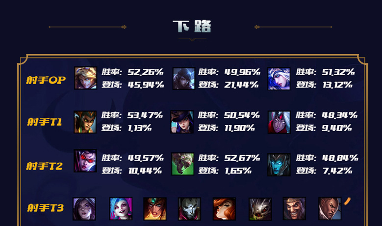 lol10.12ADC排行榜解读