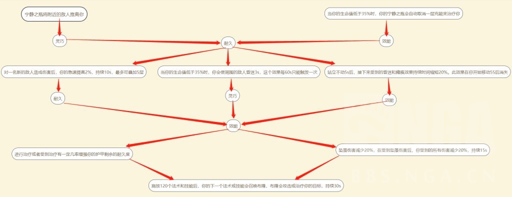 《魔兽世界》恶魔猎手魂契一览