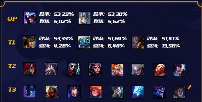 lol10.12版本强势英雄汇总推荐