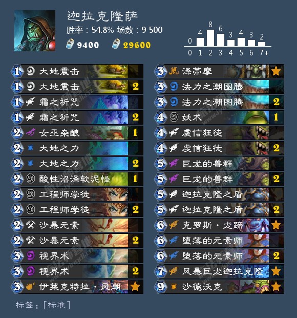《炉石传说》2020胜率最高卡组介绍