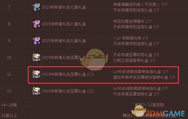 《DNF》2020至尊装扮获得方法