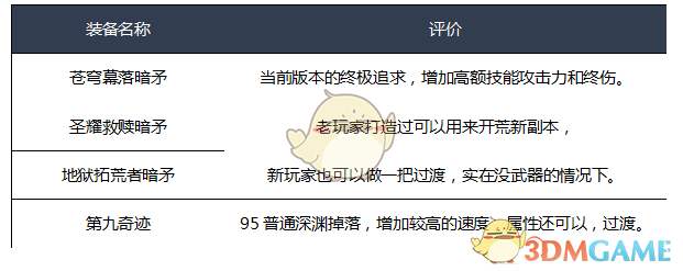 《DNF》2020暗枪装备选择