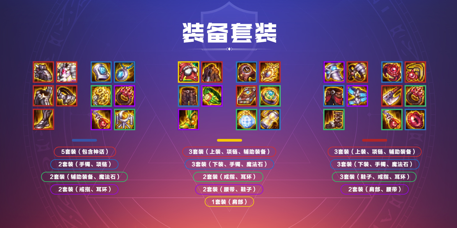 《DNF》智慧的产物打造介绍