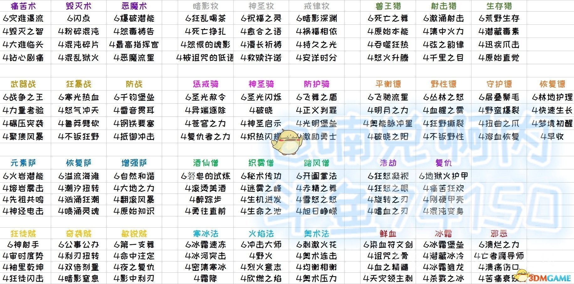 《魔兽世界》8.3猎人专精选择