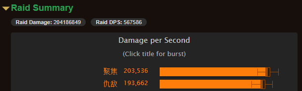 《魔兽世界》8.3猫德精华选择