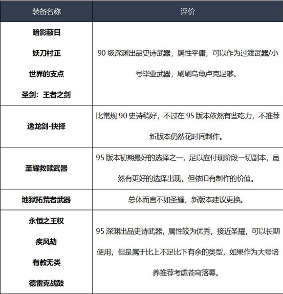 《DNF》2020剑魔装备搭配