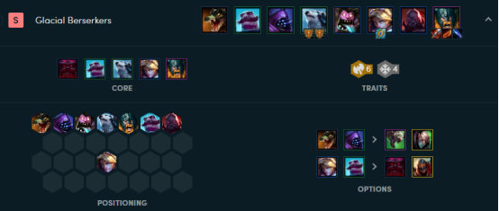 《LOL》云顶之弈9.24极地狂战阵容出装站位攻略
