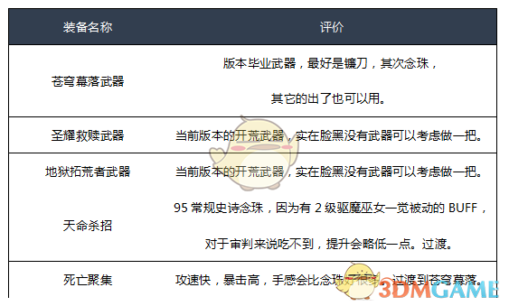 《DNF》2020审判奶爸装备选择