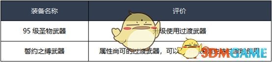 《DNF》2020剑皇装备推荐