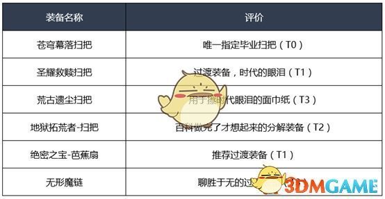 《DNF》2020奶萝装备推荐