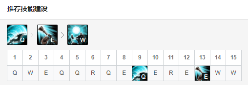 《LOL》2020人马天赋符文出装玩法攻略