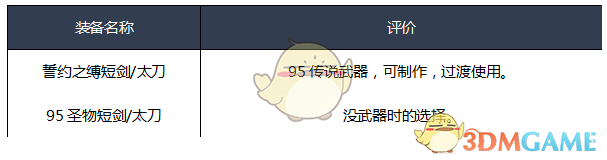 《DNF》2020暗帝装备选择