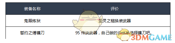 《DNF》2020审判奶爸装备选择