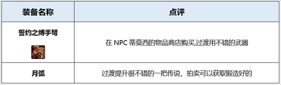 《DNF》2020女弹药装备搭配