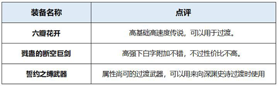 《DNF》2020剑魔装备搭配