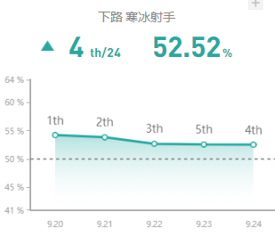 《LOL》2020寒冰天赋符文出装玩法攻略