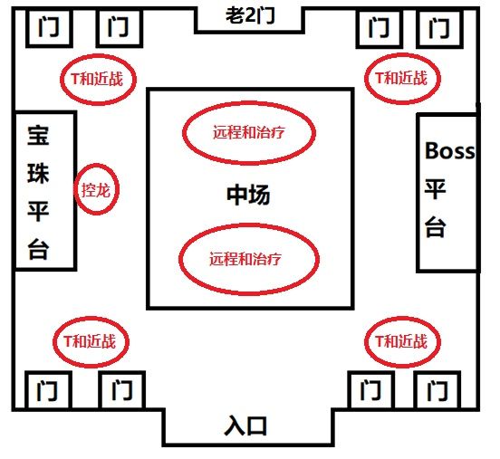 《魔兽世界》怀旧服黑翼之巢详细打法攻略