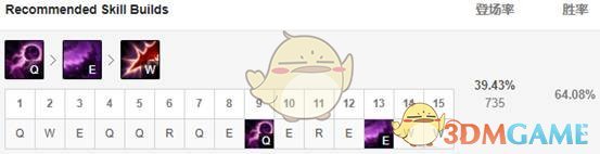 《LOL》S10中单英雄排名