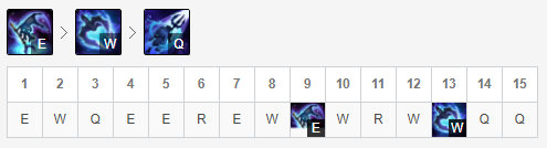 《LOL》S10季前赛小鱼人符文天赋介绍