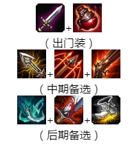 《LOL》S10ADC排名