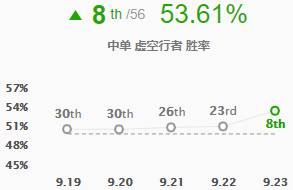 《LOL》S10强势中单推荐