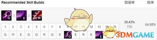 《LOL》S10强势中单推荐