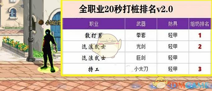《DNF》2020强势职业