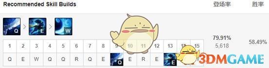 《LOL》S10强势中单推荐