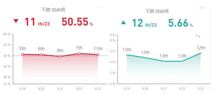 《LOL》S10岚切烬玩法攻略