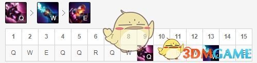《LOL》S10ADC排名