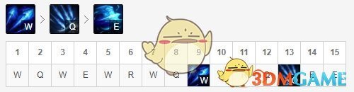 《LOL》S10ADC排名