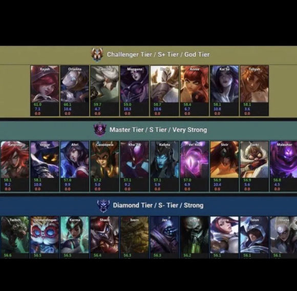 《LOL》无限火力EZ出装推荐