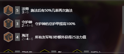 《LOL》云顶之弈S2六法婕拉阵容泰坦站位分析
