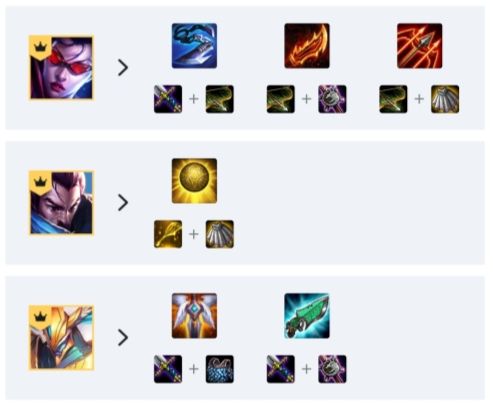 《LOL》云顶之弈9.22剑魔站位分析