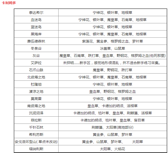 《魔兽世界》怀旧服全草药分布图