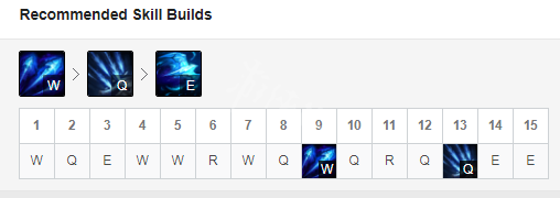 《LOL》S9寒冰射手艾希出装天赋