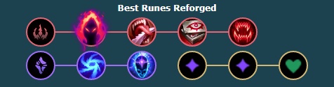 《LOL》无限火力盖伦出装推荐
