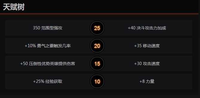 《DOTA2》军团指挥官玩法攻略