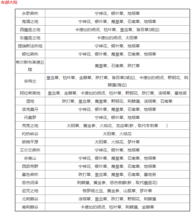 《魔兽世界》怀旧服全草药分布图