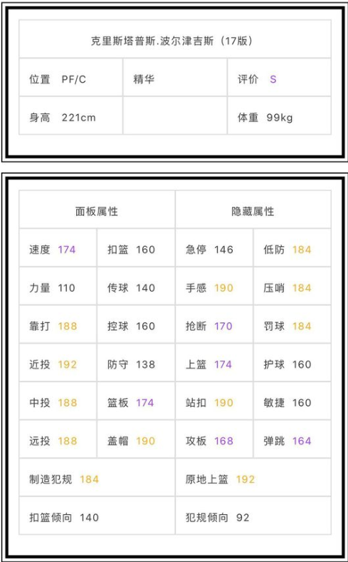 《NBA2KOL》新球星17波神属性一览