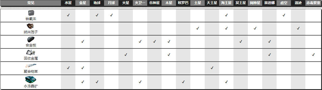 《星际战甲》纳米孢子掉落地点介绍