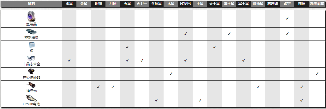 《星际战甲》无态晶掉落地点介绍