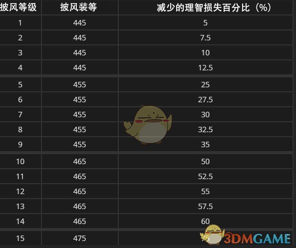 《魔兽世界》阿什拉卡马斯决意之护获取方法