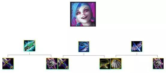 《LOL》9.20云顶之弈最强阵容介绍