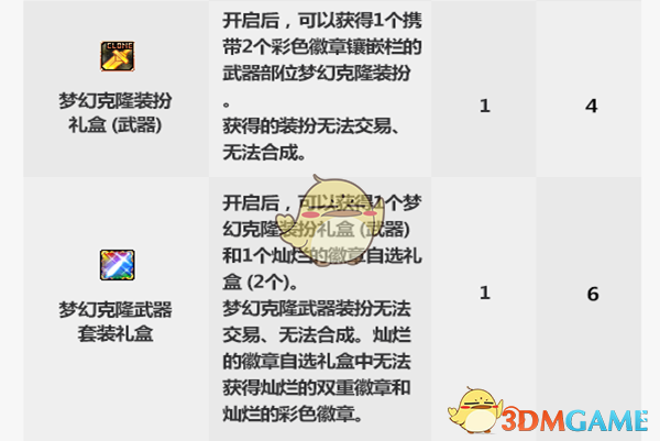 《DNF》2019国庆套女漫游提升率分析
