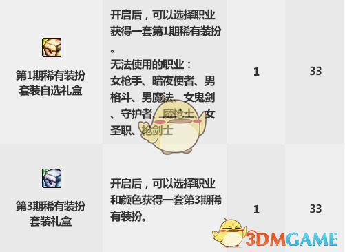 《DNF》2019国庆套女大枪提升率分析