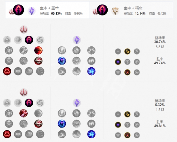 《LOL》AP龙女玩法推荐