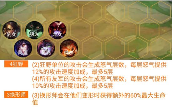 《LOL》云顶之弈9.19版本狂野换形双龙阵容搭配